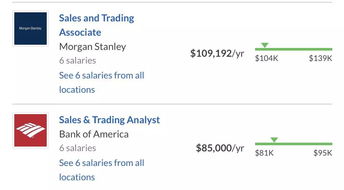 sales ops manager salary,Understanding the Sales Ops Manager Salary: A Comprehensive Guide