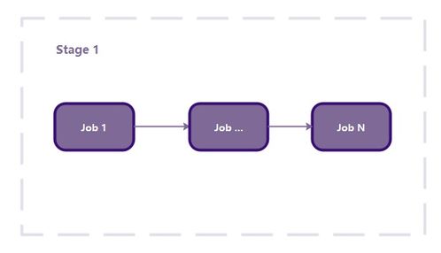 ops director jobs,Understanding the Role of an Ops Director: A Comprehensive Guide