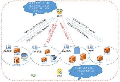 twiddy ops portal,Twiddy Ops Portal: A Comprehensive Guide