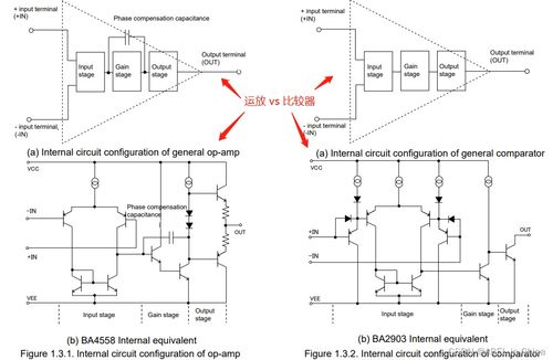 op amp comparator,Understanding the Op-Amp Comparator: A Comprehensive Guide