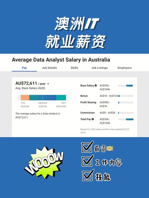 sales ops analyst,Understanding the Role of a Sales Ops Analyst