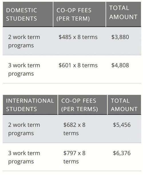 co op program meaning,Understanding the Co-op Program Meaning: A Comprehensive Guide