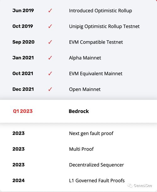 op superchain,Op Superchain: A Comprehensive Overview