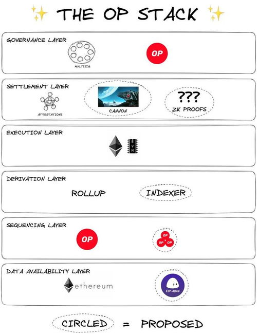 op stack chains,Op Stack Chains: A Comprehensive Guide