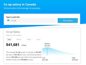 co op salary drexel,Understanding Co-op Salary at Drexel University: A Comprehensive Guide