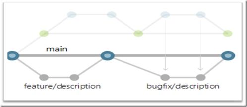 what is azure dev ops,What is Azure DevOps?