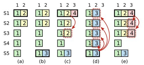 op weapon raft,Op Weapon Raft: A Comprehensive Guide