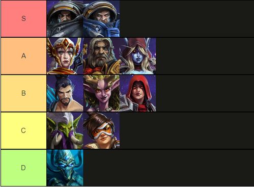 op tier list valorant,Op Tier List Valorant: A Comprehensive Guide