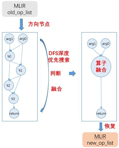 mlir op,Understanding MLIR Ops: A Detailed Guide for Developers