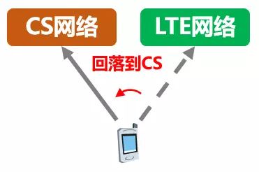 Volte lte1 op gsm,Volte, LTE, 1 Op, GSM: A Comprehensive Guide