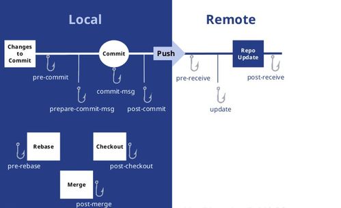 pre op lab work near me,Pre Op Lab Work Near Me: A Comprehensive Guide