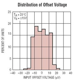 rail-to-rail op amp list,Rail-to-Rail Op Amp List: A Comprehensive Guide