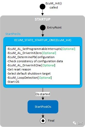 co op elgin al,Co-op Elgin AL: A Comprehensive Guide