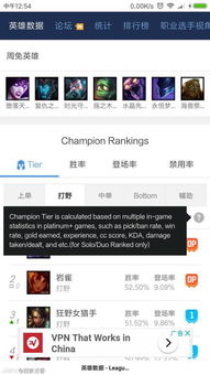 op gg support tier list,Op.gg Support Tier List: A Comprehensive Guide