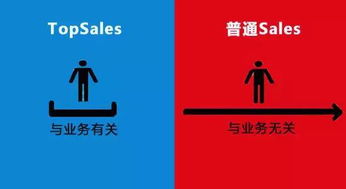 Sales op meaning job description,Sales Op Meaning: A Comprehensive Job Description