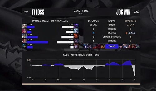 t1 vs jdg op gg,Understanding the Epic Showdown: t1 vs jdg op gg