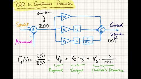 pid controller design using op amp,Designing a PID Controller Using Operational Amplifiers: A Detailed Guide