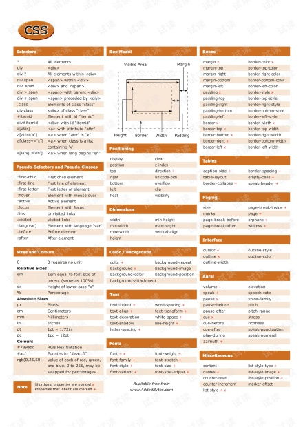 op amp cheat sheet pdf,Op Amp Cheat Sheet PDF: A Comprehensive Guide