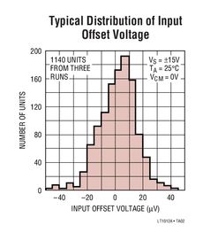 types of op amp,Types of Op Amp: A Comprehensive Guide