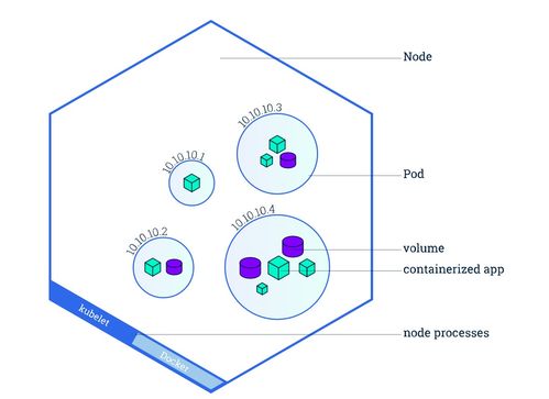 kubernetes json patch op,Understanding Kubernetes JSON Patch Operations: A Detailed Guide for You