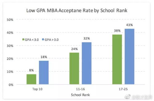 Co op tech acceptance rate gpa,Understanding the Co-op Tech Acceptance Rate and GPA: A Comprehensive Guide