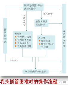 ercp pre op instructions,ERCP Pre-Op Instructions: A Comprehensive Guide for Patients